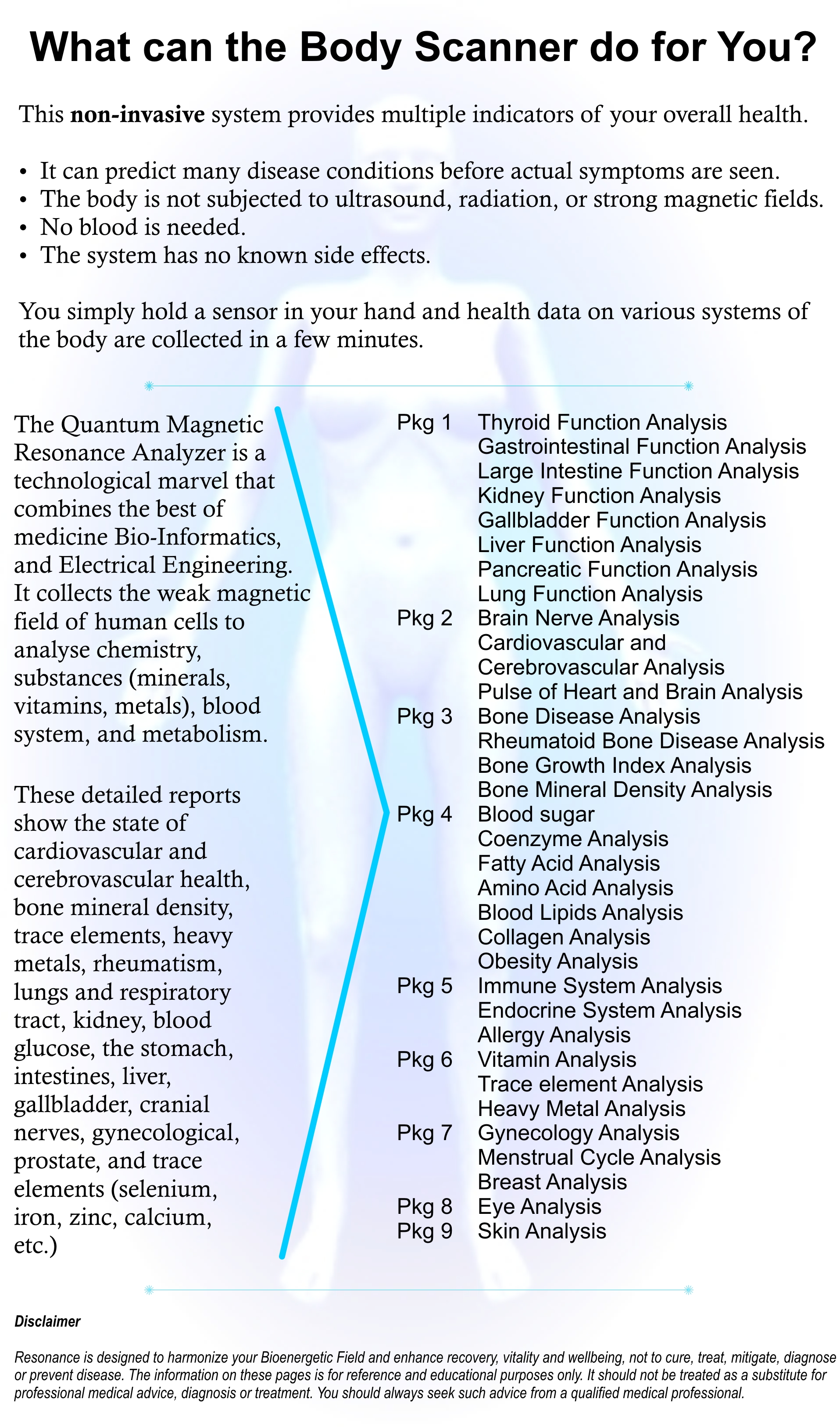 Complete list of body scan analysis reports and what they cover
