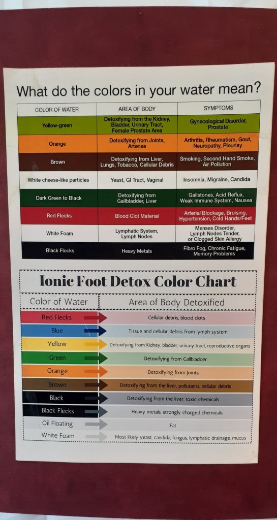 Ionic Foot Detox Color Chart